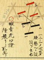 An illustration from Hippu zukai : gunyō no maki ; Senkō no maki. (1716)