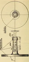 An illustration from Hispano-Suiza aeronautical engines, Birkigt patents. Instruction book, September, 1918, series no. 6H (1918)