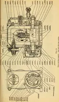 An illustration from Hispano-Suiza aeronautical engines, Birkigt patents. Instruction book, September, 1918, series no. 6H (1918)
