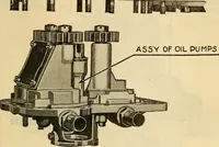 An illustration from Hispano-Suiza aeronautical engines, Birkigt patents. Instruction book, September, 1918, series no. 6H (1918)