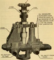 An illustration from Hispano-Suiza aeronautical engines, Birkigt patents. Instruction book, September, 1918, series no. 6H (1918)