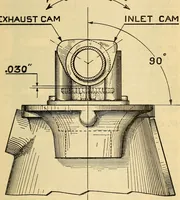 An illustration from Hispano-Suiza aeronautical engines, Birkigt patents. Instruction book, September, 1918, series no. 6H (1918)