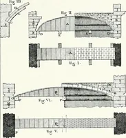 An illustration from A history of French architecture from the death of Mazarin till the death of Louis XV, 1661-1774 (1921)