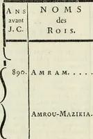 An illustration from Histoire de l'Académie royale des inscriptions et belles lettres, depuis son establissement jusqu'à présent : Avec les Mémoires de littérature tirez des registres de cette Académie depuis son renouvellement jusqu'en 1710 (1736)