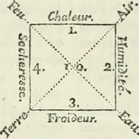 An illustration from Histoire de l'Académie royale des inscriptions et belles lettres, depuis son establissement jusqu'à présent : Avec les Mémoires de littérature tirez des registres de cette Académie depuis son renouvellement jusqu'en 1710 (1736)