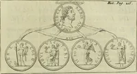 An illustration from Histoire de l'Académie royale des inscriptions et belles lettres, depuis son establissement jusqu'à présent : Avec les Mémoires de littérature tirez des registres de cette Académie depuis son renouvellement jusqu'en 1710 (1736)