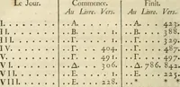 Picture 7 of 18 from Histoire de l'Académie royale des inscriptions et belles lettres, depuis son establissement jusqu'à présent : Avec les Mémoires de littérature tirez des registres de cette Académie depuis son renouvellement jusqu'en 1710 (1736), leaf 383