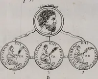Picture 17 of 18 from Histoire de l'Académie royale des inscriptions et belles lettres, depuis son establissement jusqu'à présent : Avec les Mémoires de littérature tirez des registres de cette Académie depuis son renouvellement jusqu'en 1710 (1736), leaf 517