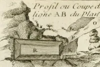 An illustration from Histoire de l'Académie royale des inscriptions et belles lettres, depuis son establissement jusqu'à présent : Avec les Mémoires de littérature tirez des registres de cette Académie depuis son renouvellement jusqu'en 1710 (1736)