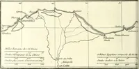 An illustration from Histoire de l'Académie royale des inscriptions et belles lettres, depuis son establissement jusqu'à présent : Avec les Mémoires de littérature tirez des registres de cette Académie depuis son renouvellement jusqu'en 1710 (1736)