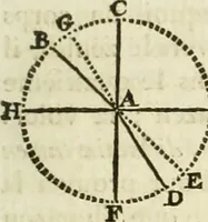 An illustration from Histoire de l'Académie royale des inscriptions et belles lettres, depuis son establissement jusqu'à présent : Avec les Mémoires de littérature tirez des registres de cette Académie depuis son renouvellement jusqu'en 1710 (1736)