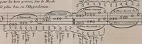An illustration from Histoire de l'Académie royale des inscriptions et belles lettres, depuis son establissement jusqu'à présent : Avec les Mémoires de littérature tirez des registres de cette Académie depuis son renouvellement jusqu'en 1710 (1736)