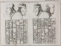 Picture 34 of 52 from Histoire de l'Académie royale des inscriptions et belles lettres, depuis son establissement jusqu'à présent : Avec les Mémoires de littérature tirez des registres de cette Académie depuis son renouvellement jusqu'en 1710 (1736), leaf 271