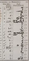 Picture 31 of 32 from Histoire de l'Académie royale des inscriptions et belles lettres, depuis son establissement jusqu'à présent : Avec les Mémoires de littérature tirez des registres de cette Académie depuis son renouvellement jusqu'en 1710 (1736), leaf 777