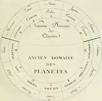 An illustration from Histoire de l'Académie royale des inscriptions et belles lettres, depuis son establissement jusqu'à présent : Avec les Mémoires de littérature tirez des registres de cette Académie depuis son renouvellement jusqu'en 1710 (1736)
