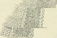 Picture 111 of 443 from Histoire de l'art dans l'antiquité: Égypte, Assyrie, Perse, Asie Mineure, Grece, Etrurie, Rome (1882), leaf 315
