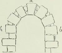 An illustration from Histoire de l'art dans l'antiquité: Égypte, Assyrie, Perse, Asie Mineure, Grece, Etrurie, Rome (1882)