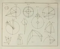 An illustration from Histoire de l'astronomie moderne; (1821)