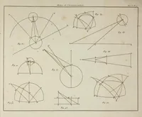 An illustration from Histoire de l'astronomie moderne; (1821)