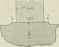 An illustration from Histoire de l'ordre lotiforme; étude d'archéologie égyptienne (1897)