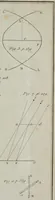 An illustration from Histoire des mathématiques dans laquelle on rend compte de leurs progrès depuis leur origine jusqu'à nos jours; où l'on expose le tableau et le développement des principales découvertes dans toutes les parties des mathématiques, les contestations qui se sont élevées entre les mathématiciens, et les principaux traits de la vie des plus célèbres (1799)