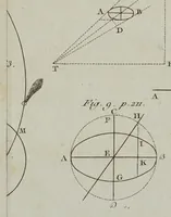 An illustration from Histoire des mathématiques dans laquelle on rend compte de leurs progrès depuis leur origine jusqu'à nos jours; où l'on expose le tableau et le développement des principales découvertes dans toutes les parties des mathématiques, les contestations qui se sont élevées entre les mathématiciens, et les principaux traits de la vie des plus célèbres (1799)