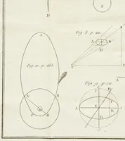 An illustration from Histoire des mathématiques dans laquelle on rend compte de leurs progrès depuis leur origine jusqu'à nos jours; où l'on expose le tableau et le développement des principales découvertes dans toutes les parties des mathématiques, les contestations qui se sont élevées entre les mathématiciens, et les principaux traits de la vie des plus célèbres (1799)