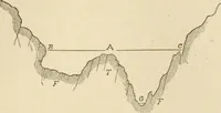 An illustration from Histoire d'un dessinateur, comment on apprend à dessiner; (1879)