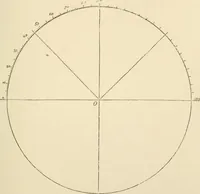 An illustration from Histoire d'un dessinateur, comment on apprend à dessiner; (1879)