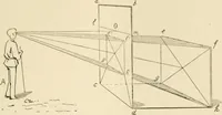 An illustration from Histoire d'un dessinateur, comment on apprend à dessiner; (1879)