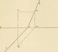 An illustration from Histoire d'un dessinateur, comment on apprend à dessiner; (1879)