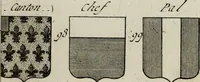 An illustration from Histoire (1784)