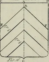 An illustration from Histoire (1784)