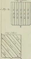 An illustration from Histoire (1784)