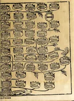 Picture 7 of 24 from Historia della città e regno di Napoli (1675), leaf 35