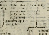 An illustration from Historia de' Rossi parmigiani (1583)