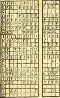 An illustration from Historiae Danicae libri XVI (1644)