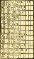 An illustration from Historiae Danicae libri XVI (1644)