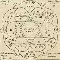 Picture 56 of 79 from Historia vnnd Beschreibung influentischer, elementischer vnd natürlicher Wirckungen, aller fremden vnnd heimischen Erdgewechssen ... (1578), leaf 111