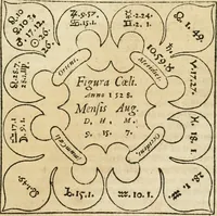 Picture 70 of 79 from Historia vnnd Beschreibung influentischer, elementischer vnd natürlicher Wirckungen, aller fremden vnnd heimischen Erdgewechssen ... (1578), leaf 154
