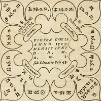 An illustration from Historia vnnd Beschreibung influentischer, elementischer vnd natürlicher Wirckungen, aller fremden vnnd heimischen Erdgewechssen ... (1578)