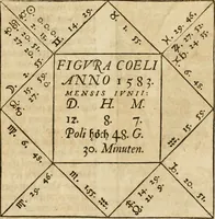 An illustration from Historia vnnd Beschreibung influentischer, elementischer vnd natürlicher Wirckungen, aller fremden vnnd heimischen Erdgewechssen ... (1578)