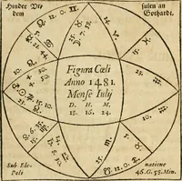 Picture 43 of 79 from Historia vnnd Beschreibung influentischer, elementischer vnd natürlicher Wirckungen, aller fremden vnnd heimischen Erdgewechssen ... (1578), leaf 84