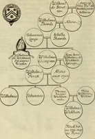 An illustration from Historica descriptio complectens vitam, ac res gestas beatissimi viri Gulielmi Wicami .. (1690)