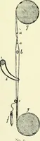 An illustration from An historical guide to French interiors, furniture, decoration, woodwork & allied arts during the last half of the seventeenth century, the whole of the eighteenth century, and the earlier part of the nineteenth (1903)