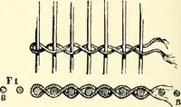An illustration from An historical guide to French interiors, furniture, decoration, woodwork, & allied arts during the last half of the seventeenth century, the whole of the eighteenth century, and the earlier part of the nineteenth (1900)