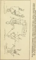 Picture 7 of 43 from A history of advertising from the earliest times : illustrated by anecdotes, curious specimens and biographical notes (1874), leaf 71
