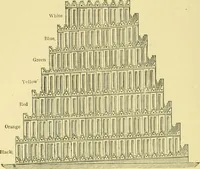 An illustration from A history of architecture in all countries, from the earliest times to the present day (1902)