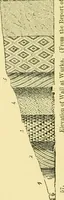 An illustration from A history of architecture in all countries, from the earliest times to the present day (1902)