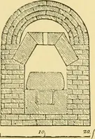 An illustration from A history of architecture in all countries, from the earliest times to the present day (1902)